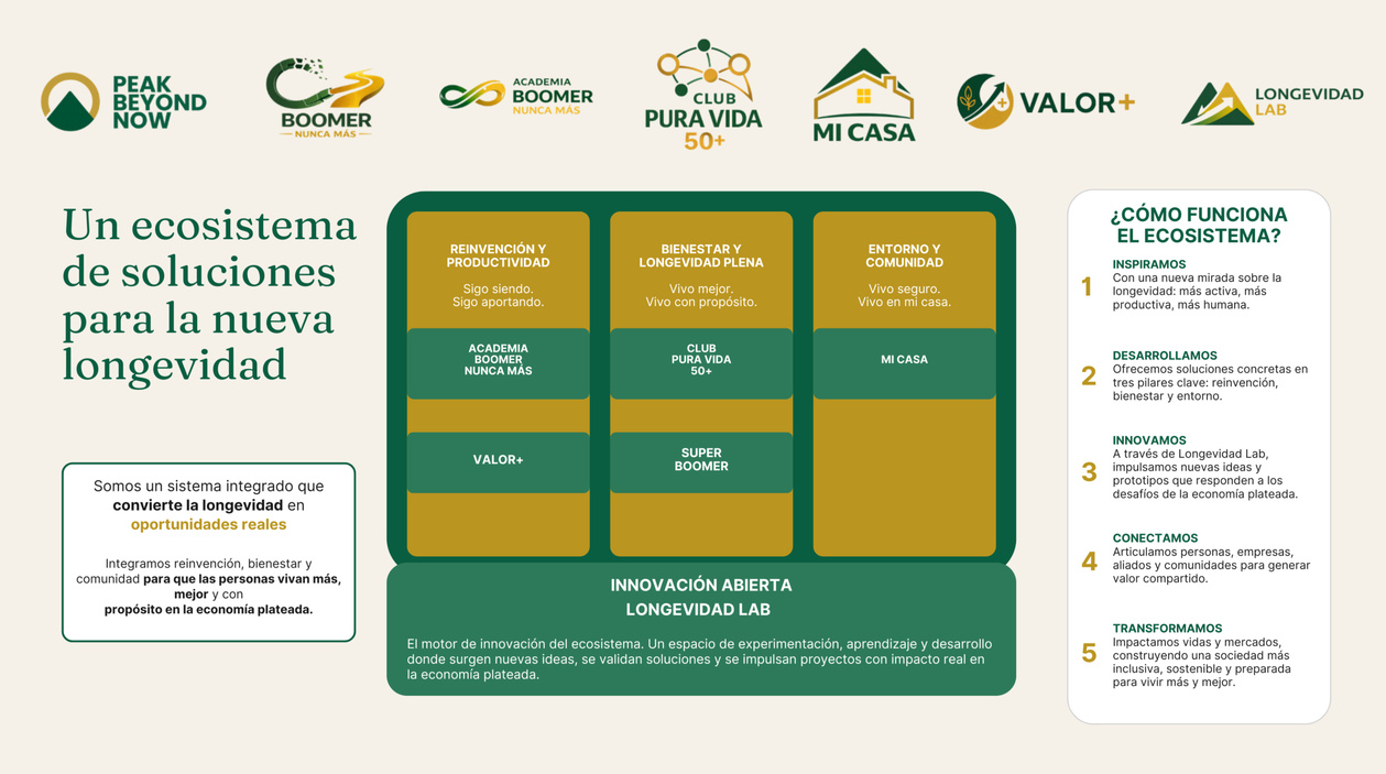 Diagrama