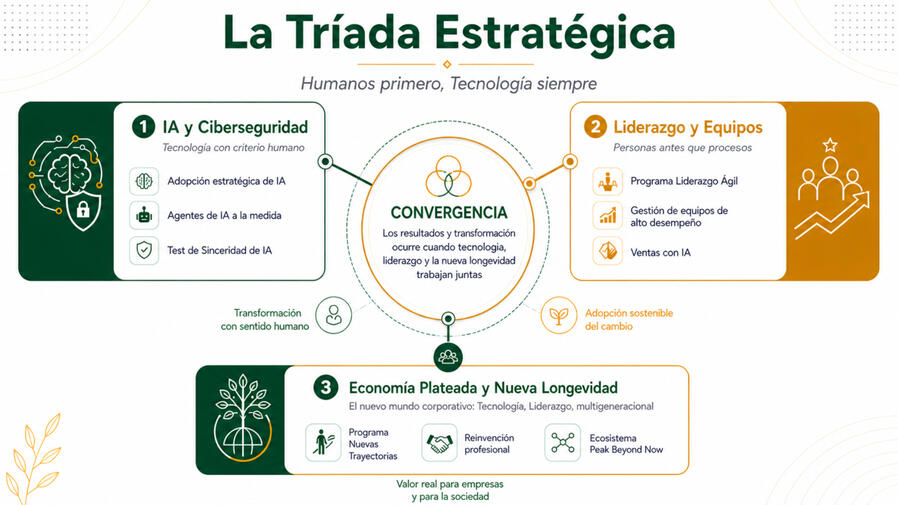 Triada E